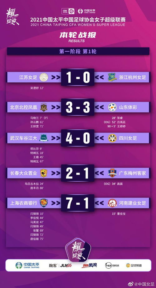 女超首輪綜述 武漢上?？襁M(jìn)球 北京山東平秋色