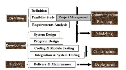 軟件工程知識總結